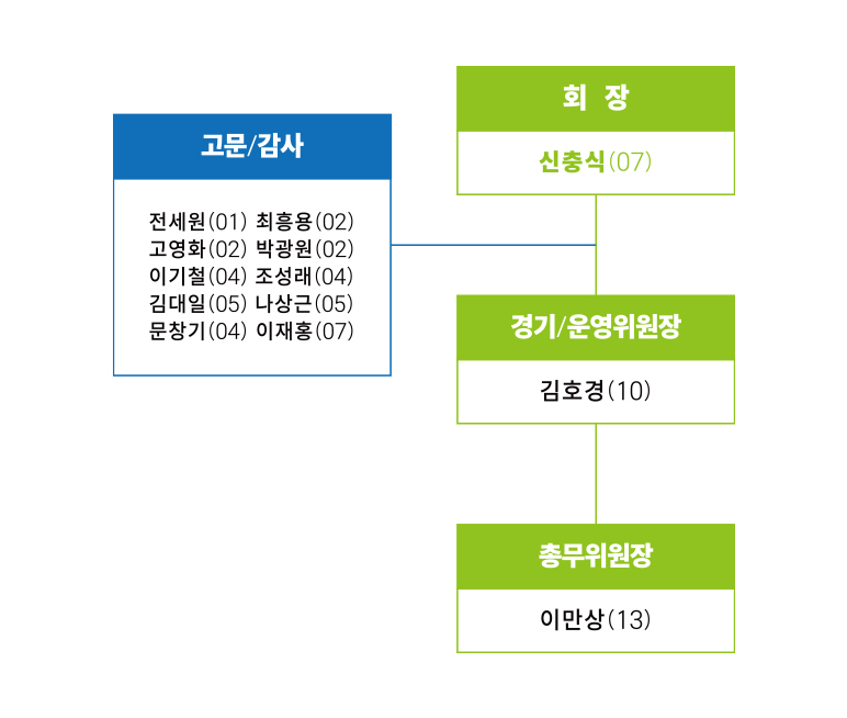 01golf_org_chart2.jpg